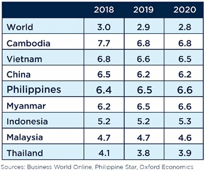 SMDC2019propertyinsights 