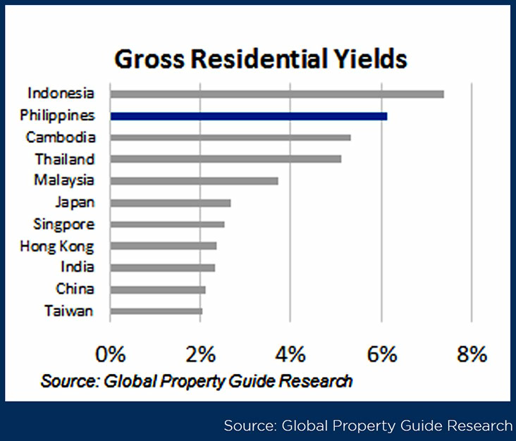 SMDC2019propertyinsights 