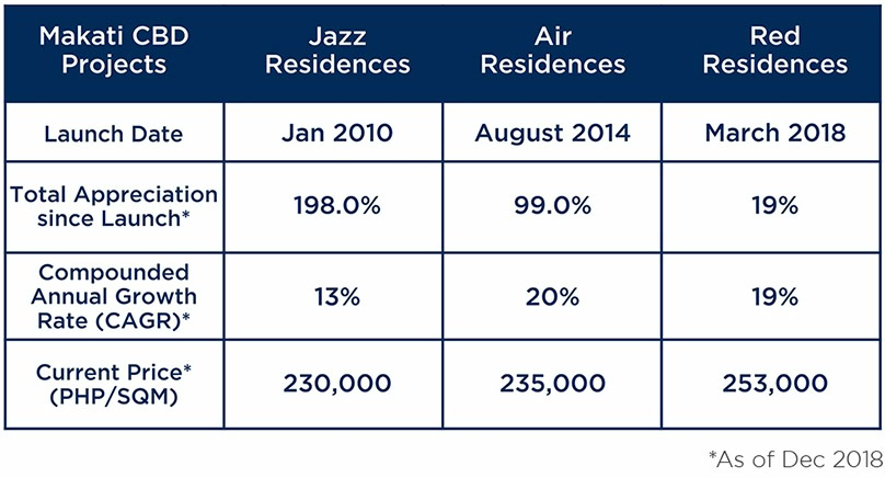 SMDC2019propertyinsights 