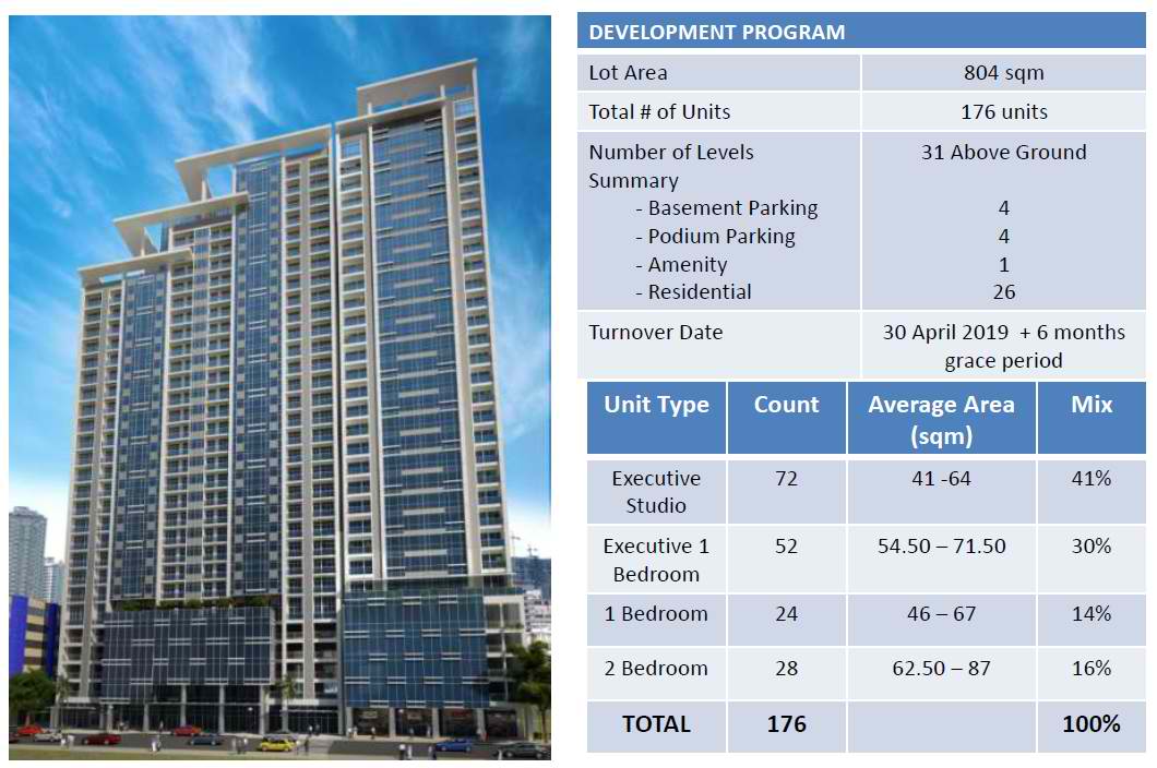 Greenbelt Hamilton Tower 2 - SPA 